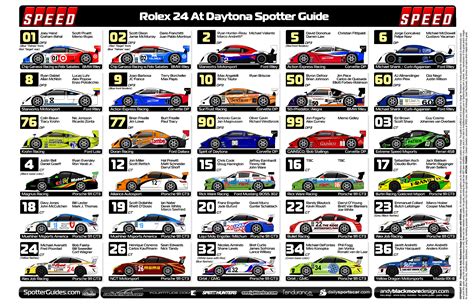 rolex 24 2012|rolex 24 standings.